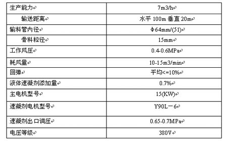 spb7-g 濕式混凝土噴射機(jī)（煤礦井下和隧道專(zhuān)用）